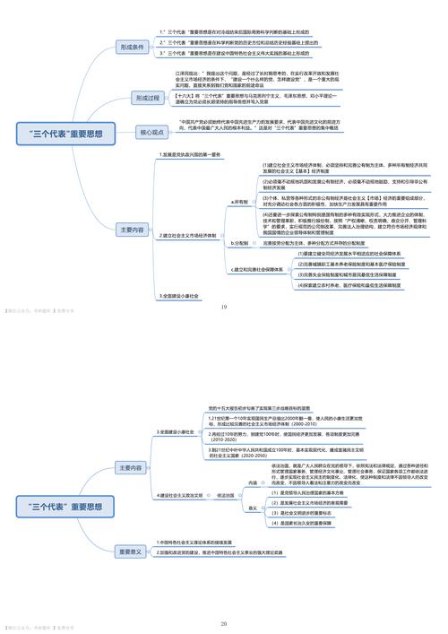 毛中特思维导图