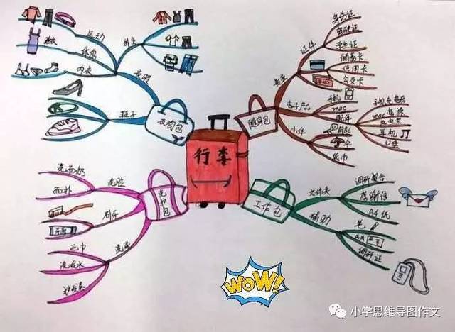 思维导图真的能提高语文成绩吗?