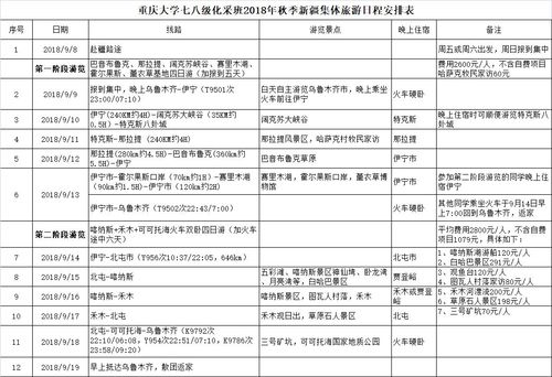 倪同学与鲍同学做的旅游计划表