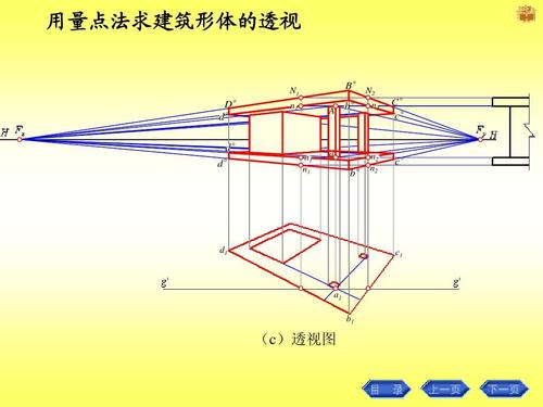 透视图的画法 用量点法求建筑形体的透视 b° n 2 a n1 d° d