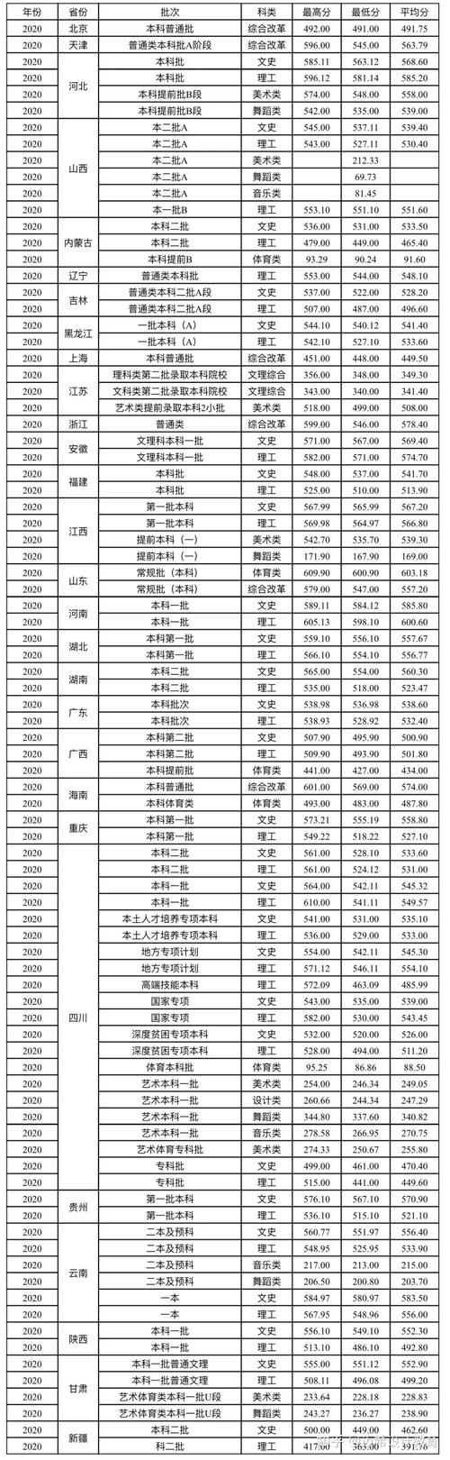 多少分可以上西华西华大学2021年最全报考指南来了