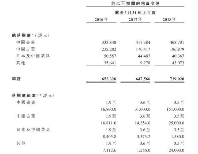 股票百科·东京中央拍卖