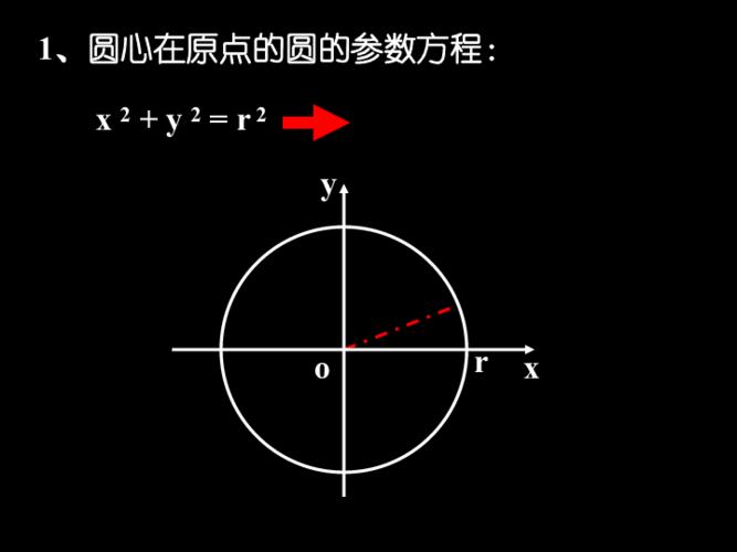 圆参数方程