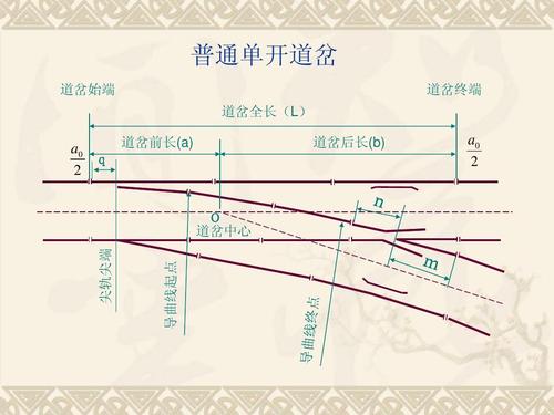 道岔基本知识课件ppt