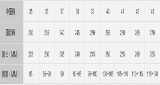 1,225是35码,230是36码,235是37码,240是38码,245是39码,250是40码