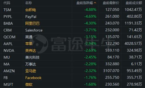 行情来源:富途证券 >