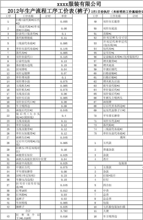 牛仔工价工序表