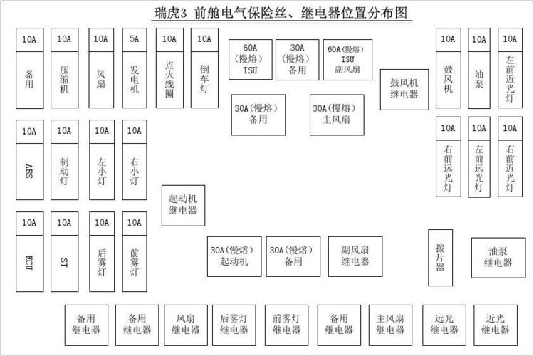 奇瑞e3保险盒上哪些负责启动车辆的继电器?