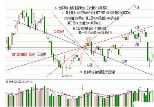 如果您还                    语或者是股票行情分析技巧,请点击赢家