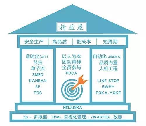 工厂车间必读:精益生产现场管理