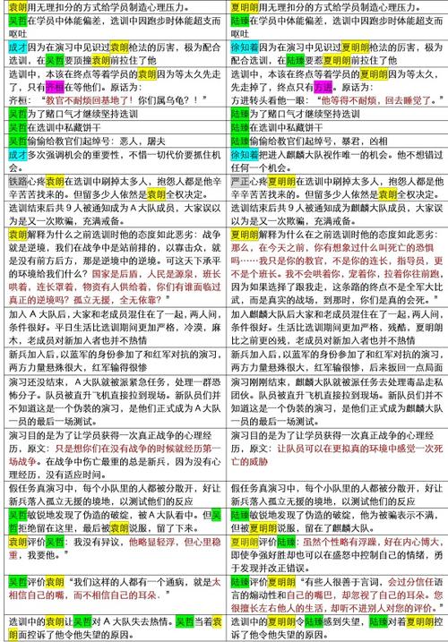 耽美小说《麒麟》抄袭调色盘整理