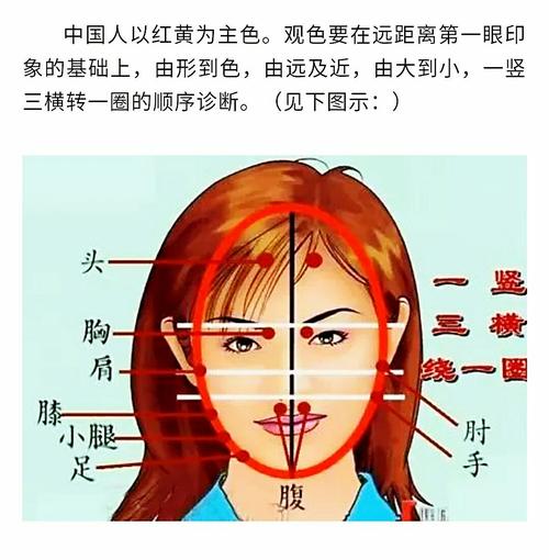 望闻问切是中医诊断的方法,中医通过辨色来诊察病情的方法!