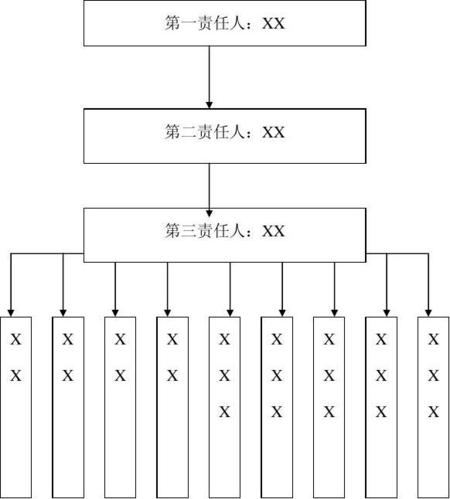 汽车维修安全机构管理图