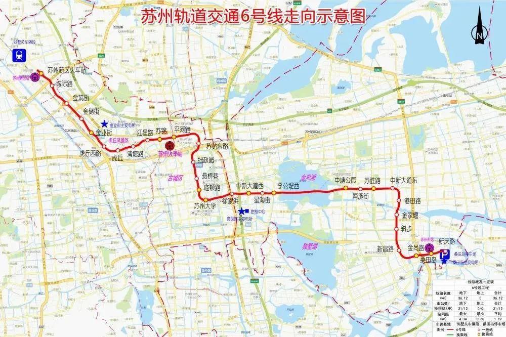 苏州轨道交通6号线线路呈西北—东南走向,起于苏