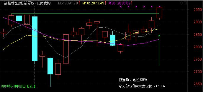 【图】老张猜股(2016第2期):有量有行情_股市实战信息