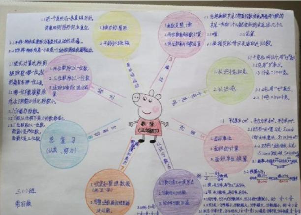 小学三年级下数学思维导图怎么画