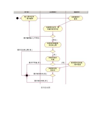 图书管理系统uml图