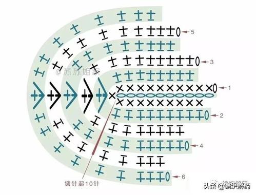 fv长针加针,fa长针减针,ch锁针,m三针并一针,w一针目里钩3针,sl引拔针