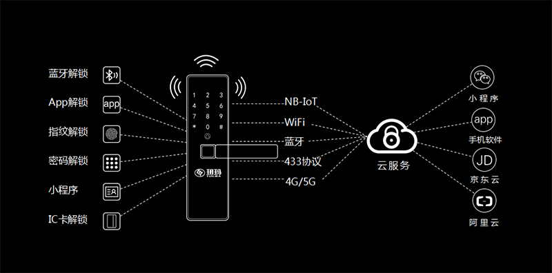 玥玛智能锁x5:艺术与科技大融合,缔造充满爱的生活!