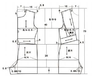 裙子基本纸样结构图 企领款式图纸样