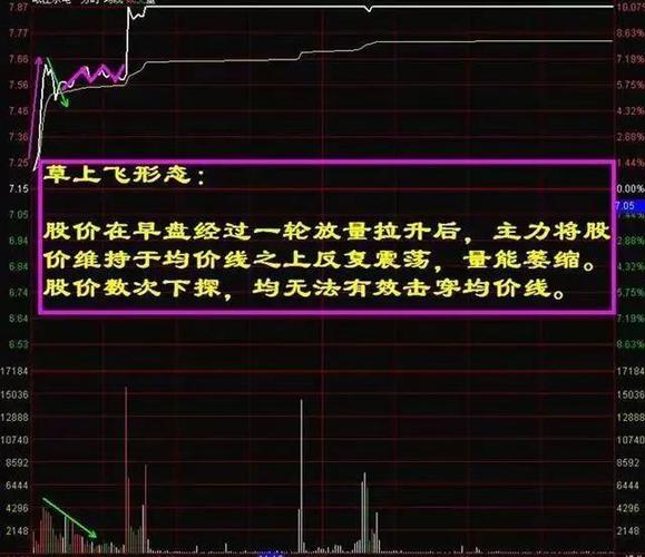 【股票入门】熟练掌握分时图技巧,在股市中游刃有余抓