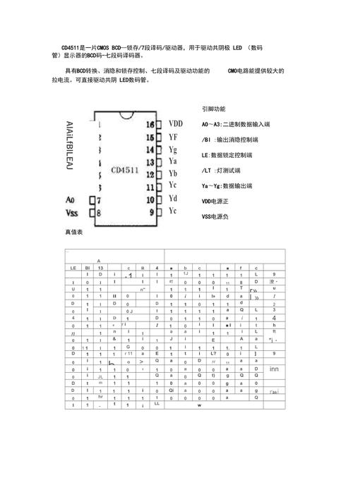 cd4511引脚功能及真值表