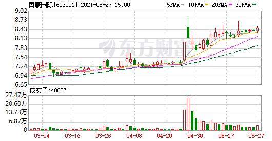 0亿相关股票相关板块app专享:主力资金逐笔监控>>奥康国际(603001)