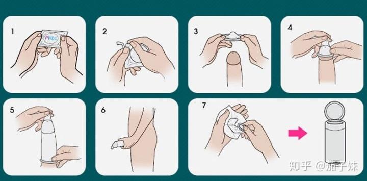 安全套应用教学流程