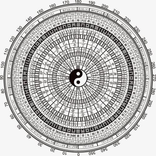 关键词 : 太极,八卦,风水,乾坤,阴阳,24节气