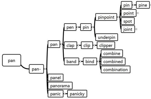 英文竟是从古希腊神发端?最丑陋的神——潘(摩羯座)