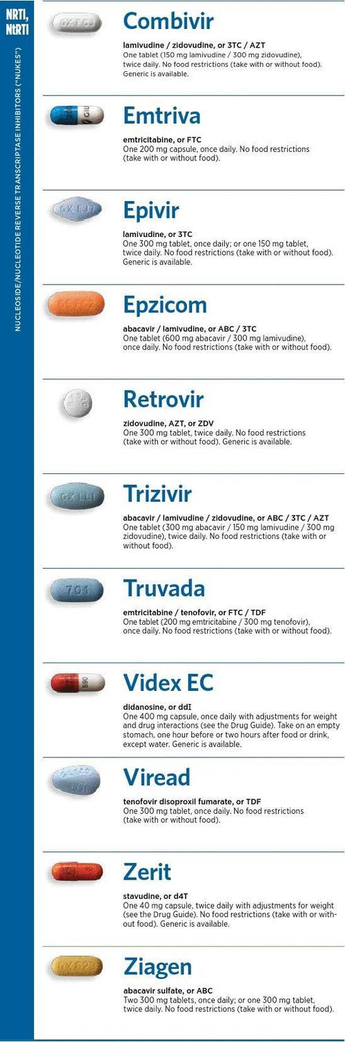 2014年艾滋病药物1