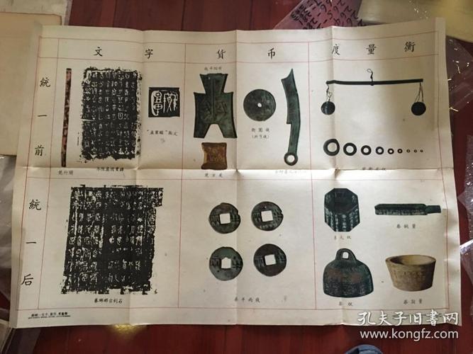 中国历史挂图《秦统一文字,货币,度量衡》1959年7月1版1印