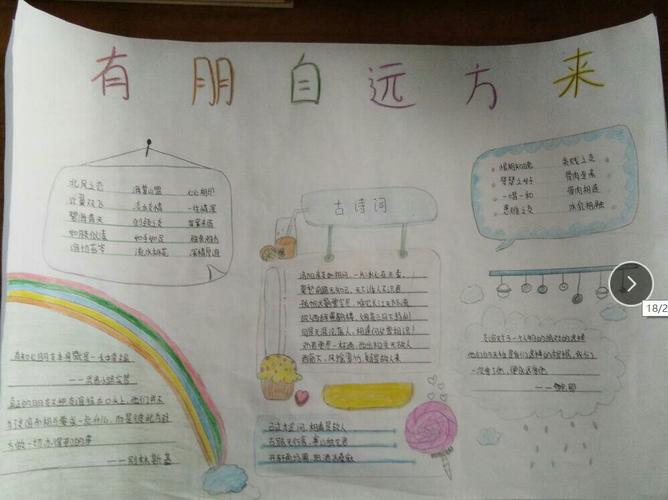 七年级上册《综合性学习――有朋自远方来》手抄报