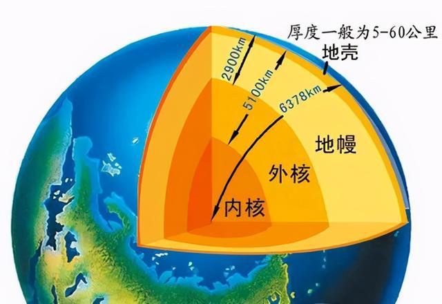 地球内部和太阳一样热能量来自哪里会有完全冷却的一天吗