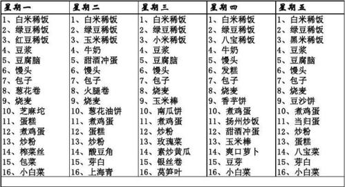 食堂自助餐菜单