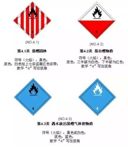 第四类.易燃固体,易自然物质, 遇水放出易燃气体的物质