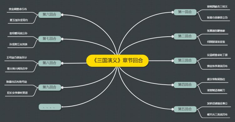一张思维导图带你分析《三国演义》中诸葛亮的人物特点