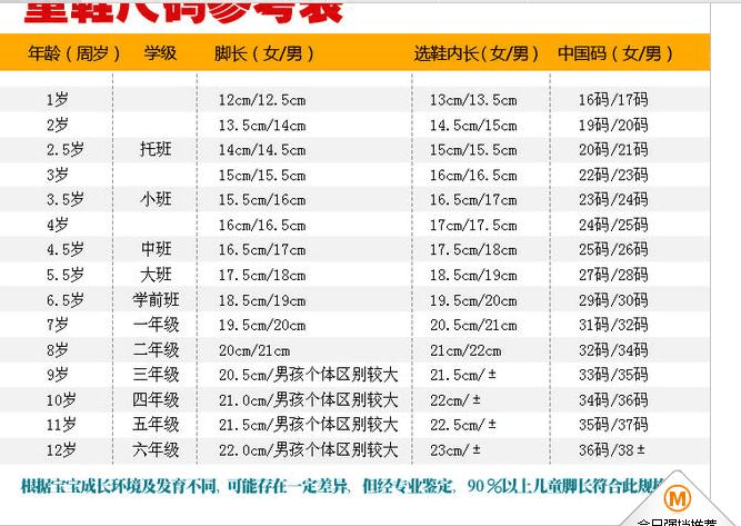 对照表小儿年龄分期更多与"儿童年龄"相关的内容>>儿童年龄鞋码参考的