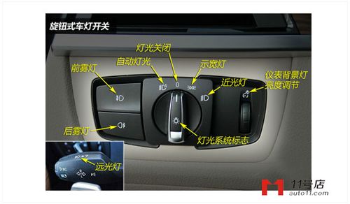 汽车灯光标志图解 汽车灯光的使用
