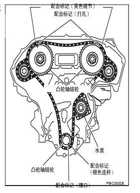 2.5 09年天籁链条正时 链条已经拆掉了正时要怎么对?