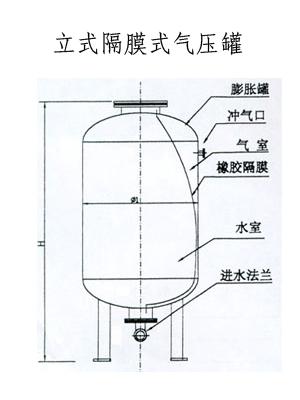 气压罐的工作原理