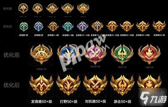 王者荣耀分路段位标志汇总分路段位图标展示