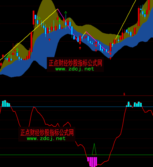 通达信波段选股买卖指标公式