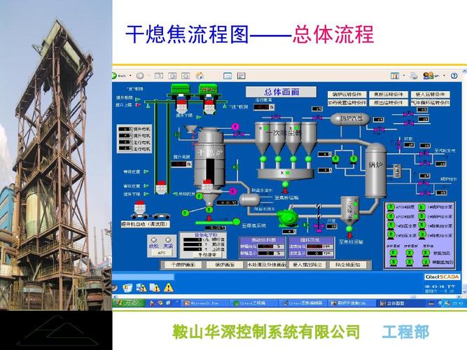 数据流程 服务流程 现场流程 流程制造 企业流程 干熄焦工艺流程 的