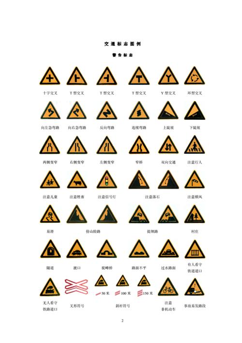 交通标志图例警告标志.doc 82页