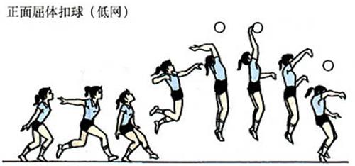 排球扣球动作要领排球教学详细资料大全