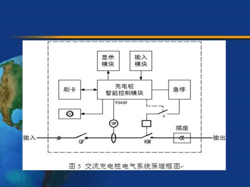 充电桩工作原理