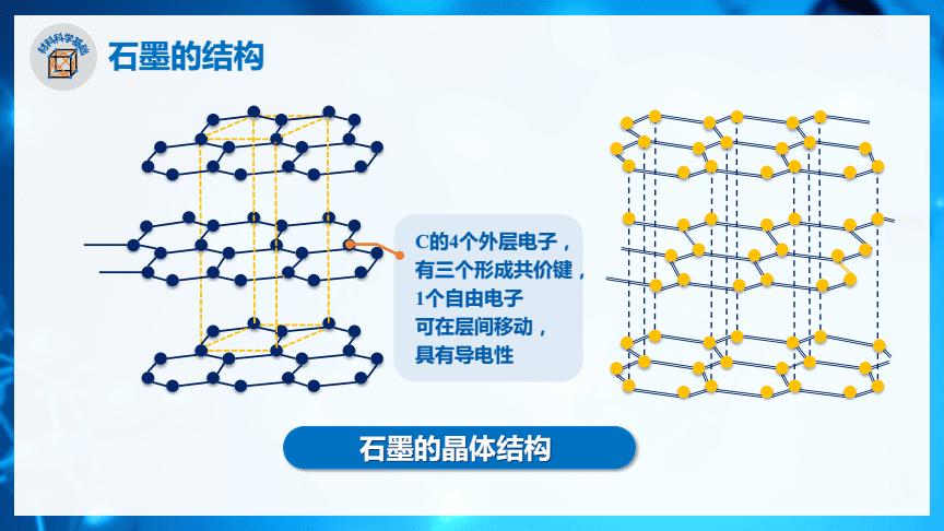 2.4 石墨的晶体结构.pdf