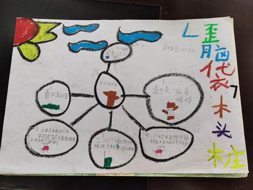 二2班《歪脑袋木头桩》思维导图优秀作品集