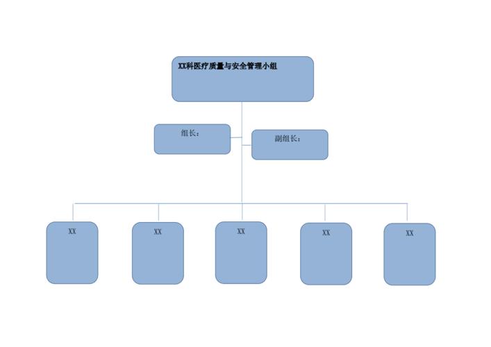 医院科室质量与安全管理小组架构图.docx 6页
